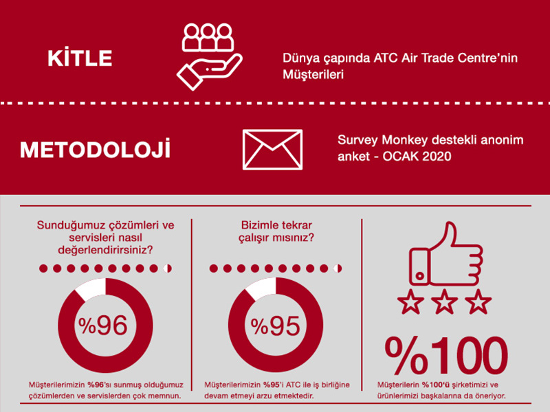 Müşteri Memnuniyet Anketi